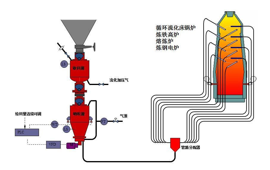 氣力輸送在農業中的發展與應用
